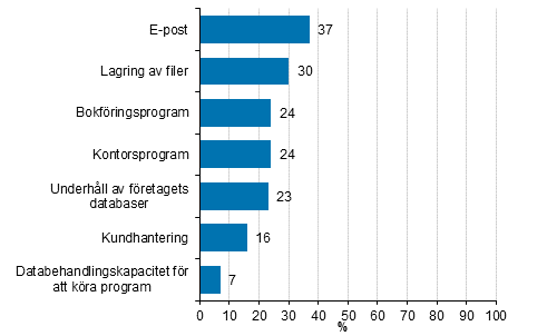 Databehandlingskapacitet f�r att k�ra program