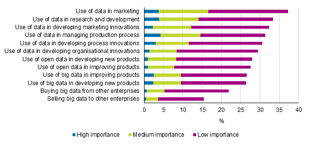 Figure 24. Importance of big data and public sector open data for enterprises&rsquo; business activity in 2012 to 2014, share of enterprises