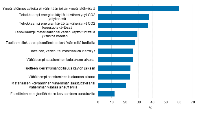 Innovaatioiden tuottamat ymp�rist�hy�dyt 2012&ndash;2014, osuus innovaatioita vuosina 2012&ndash;2014 k�ytt��nottaneista
