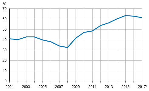 Den offentliga sektorns EDP-skuld, i f�rh�llande till bruttonationalprodukten