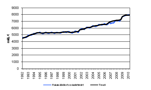 Liitekuvio 1. Raham��r�iset sosiaalietuudet