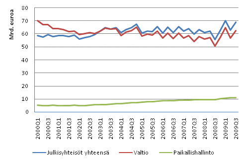 Julkisyheis�jen EMU-velka