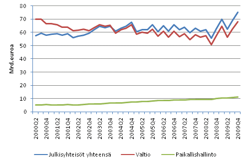Julkisyhteis�jen EMU-velka
