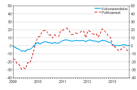 Kuorma-autoliikenteen kaikkien kustannusten ja polttoainekustannusten vuosimuutokset 1/2009&ndash;9/2013, %