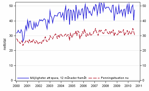 Figurbilaga 8. Hushållets penningsituation