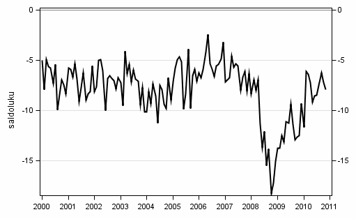 Liitekuvio 10. Rahank�ytt� kestotavaroihin, tuleva 12 kk vs mennyt 12 kk