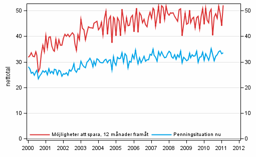 Figurbilaga 8. Hushållets penningsituation