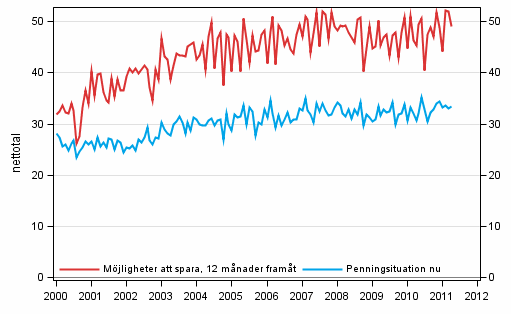 Figurbilaga 8. Hushållets penningsituation