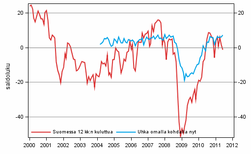 Liitekuvio 6. Ty�tt�myys