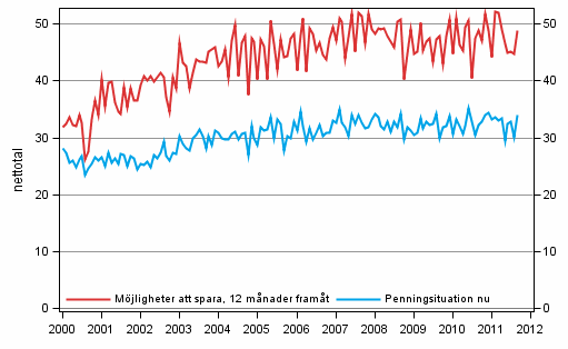 Figurbilaga 8. Hushållets penningsituation