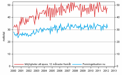 Figurbilaga 8. Hush�llets penningsituation