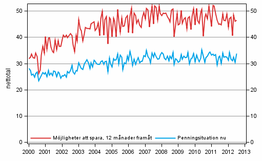 Figurbilaga 8. Hush�llets penningsituation