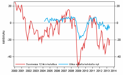 Liitekuvio 6. Ty�tt�myys