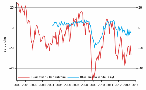 Liitekuvio 6. Ty�tt�myys