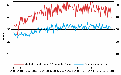 Figurbilaga 8. Hushållets penningsituation