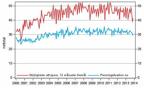 Figurbilaga 8. Hushållets penningsituation