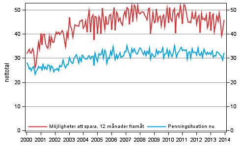 Figurbilaga 8. Hushållets penningsituation