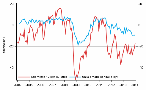 Liitekuvio 6. Ty�tt�myys