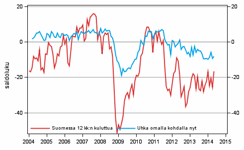 Liitekuvio 6. Ty�tt�myys