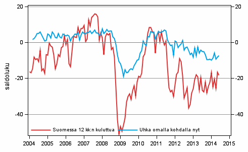 Liitekuvio 6. Ty�tt�myys
