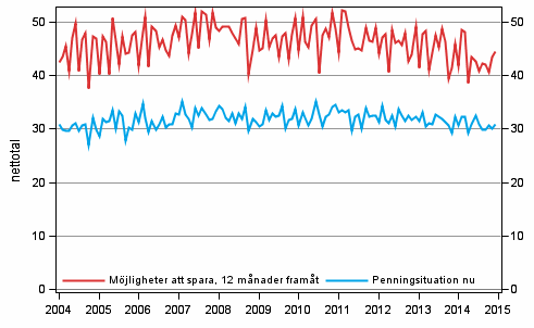 Figurbilaga 8. Hushållets penningsituation