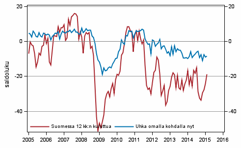 Liitekuvio 6. Ty�tt�myys