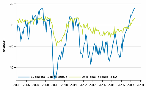 Liitekuvio 6. Ty�tt�myys