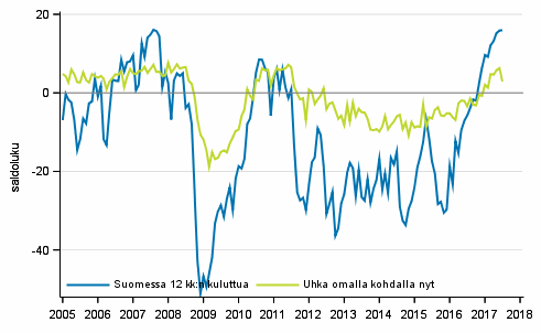 Liitekuvio 6. Ty�tt�myys