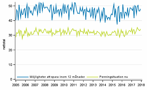 Figurbilaga 8. Hushållets penningsituation och möjligheter att spara