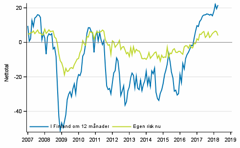 Figurbilaga 6. Arbetsl�shet