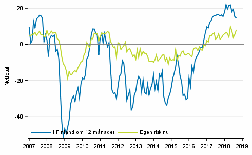 Figurbilaga 6. Arbetsl�shet