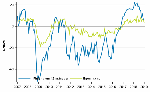 Figurbilaga 6. Arbetsl�shet