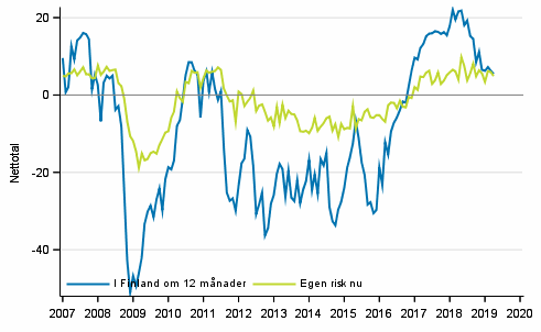 Figurbilaga 6. Arbetsl�shet