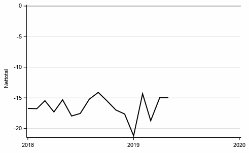 Figurbilaga 9. K�p av kapitalvaror, 12 m�nader fram�t vs 12 m�nader bak�t