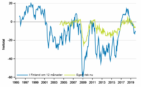 Figurbilaga 5. Arbetsl�shet