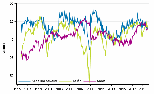 Figurbilaga 6. Tidpunktens f�rdelaktighet f�r att