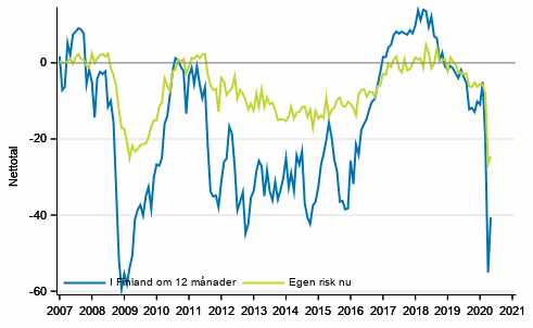Figurbilaga 5. Arbetsl�shet