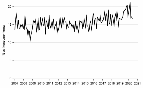 Figurbilaga 8. Avsikt att ta l�n inom 12 m�nader