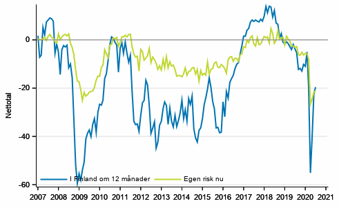 Figurbilaga 5. Arbetsl�shet
