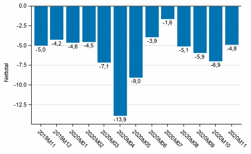 Konsumenternas förtroendeindikator