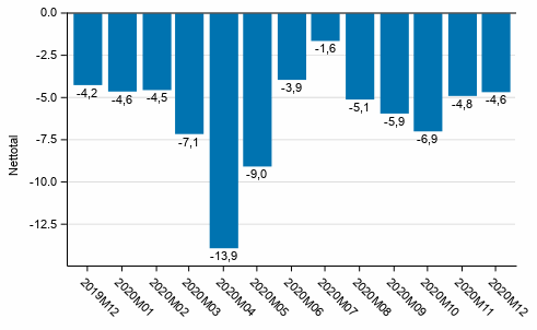 Konsumenternas förtroendeindikator