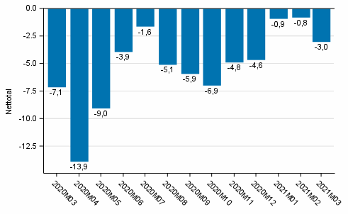 Konsumenternas förtroendeindikator
