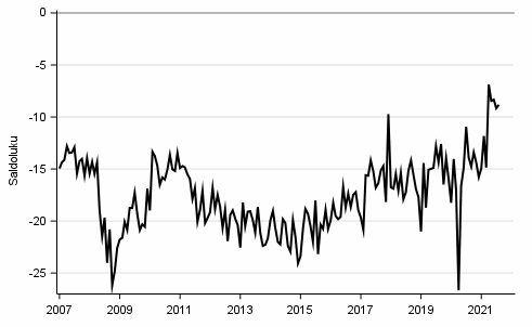 Liitekuvio 9. Rahank�ytt� kestotavaroihin seur. 12 kk verrattuna edell. 12 kk