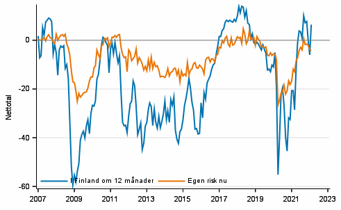 Figurbilaga 5. Arbetsl�shet