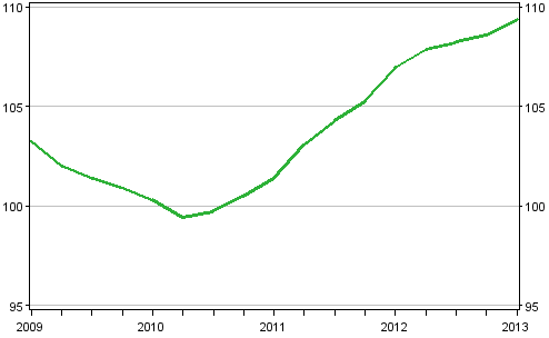 Utvecklingen av priserna p� nya egnahemshus, index 2010=100
