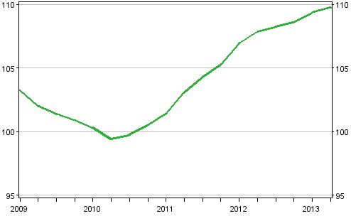 Utvecklingen av priserna p� nya egnahemshus, index 2010=100