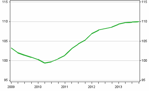 Utvecklingen av priserna p� nya egnahemshus, index 2010=100