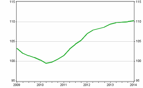 Utvecklingen av priserna p� nya egnahemshus, index 2010=100