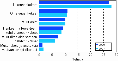 K�r�j�oikeuksissa ratkaistut rikosasiat 2007&ndash;2008