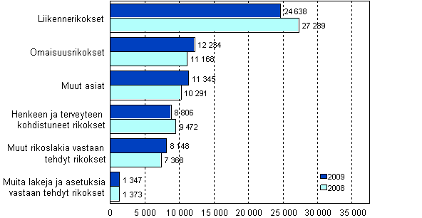 K�r�j�oikeuksissa ratkaistut rikosasiat 2008&ndash;2009